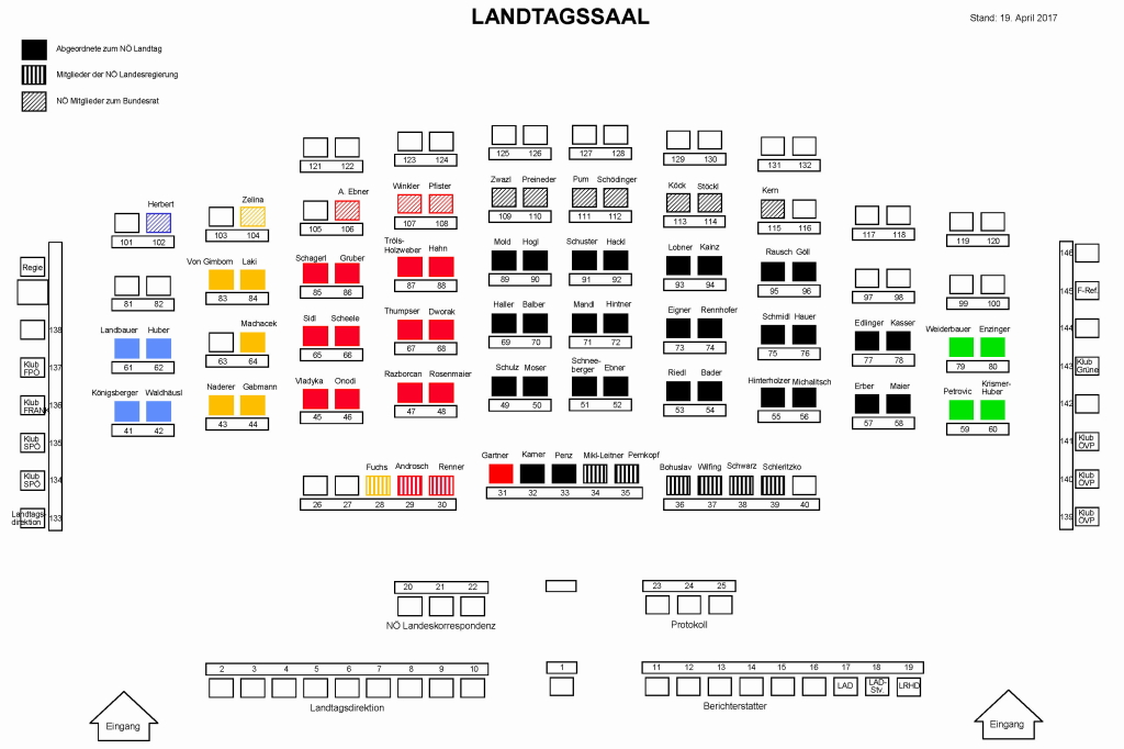 NÖ Landtag Sitzplan