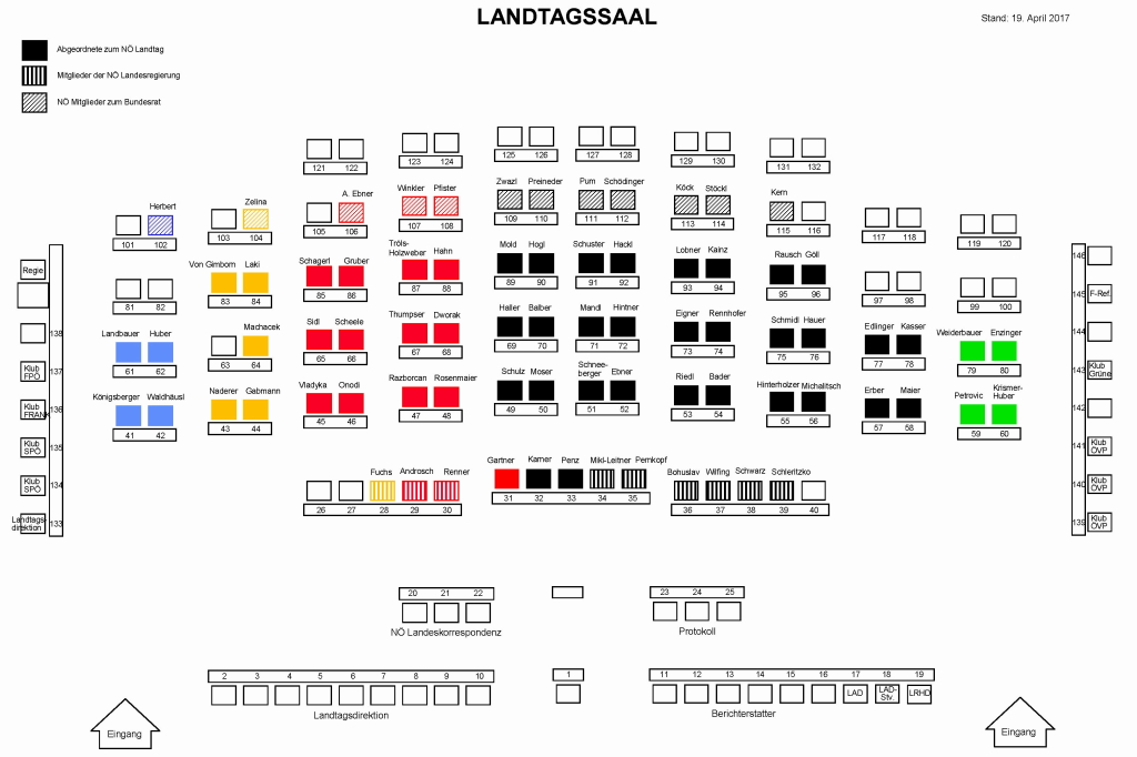 NÖ Landtag Sitzplan