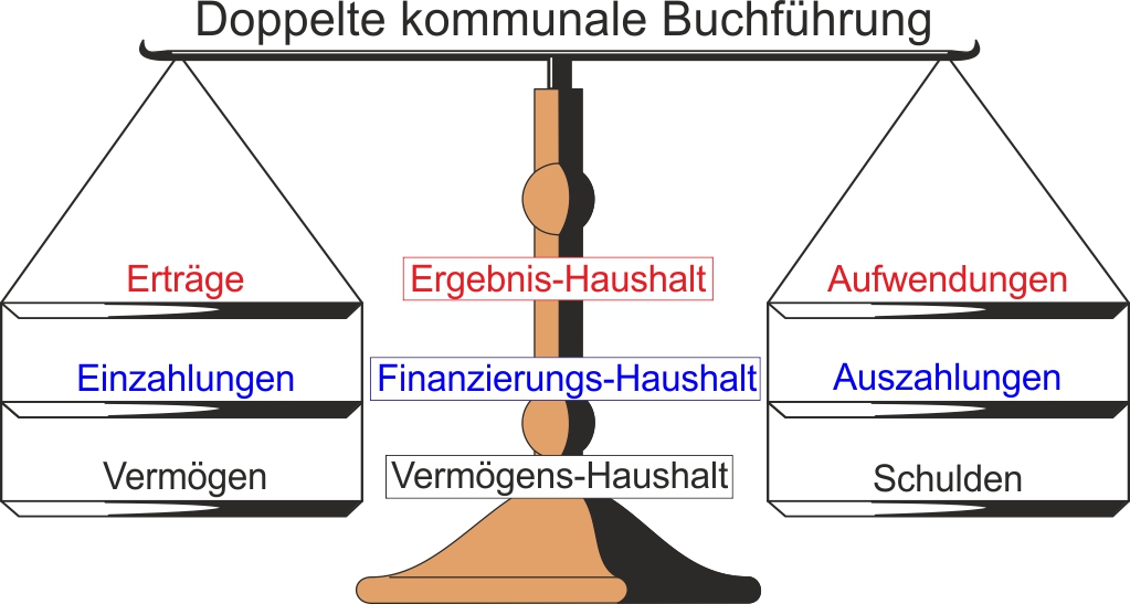 Rechnungsabschluss 2021: Pro-Kopf-Verschuldung gesunken, Pro-Kopf-Vermögen gestiegen!