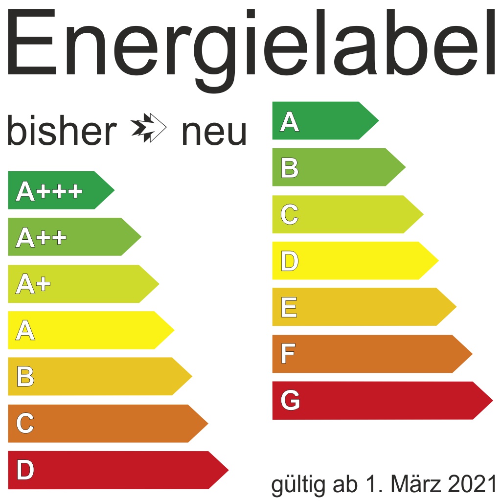 Energielabel 2021 web