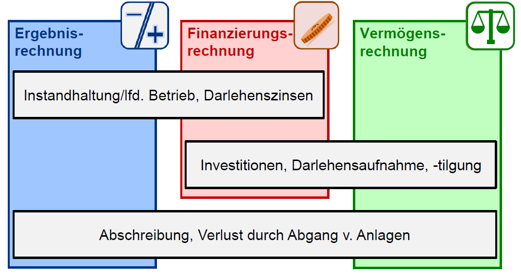 Buchhaltung