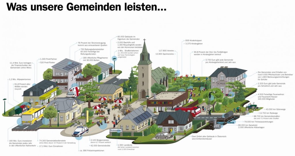 Gemeindegrafik 2015 Gemeindebund WEB (1) 2