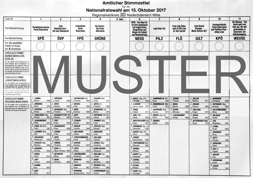 NR Wahl2017 Stimmzettelmuster