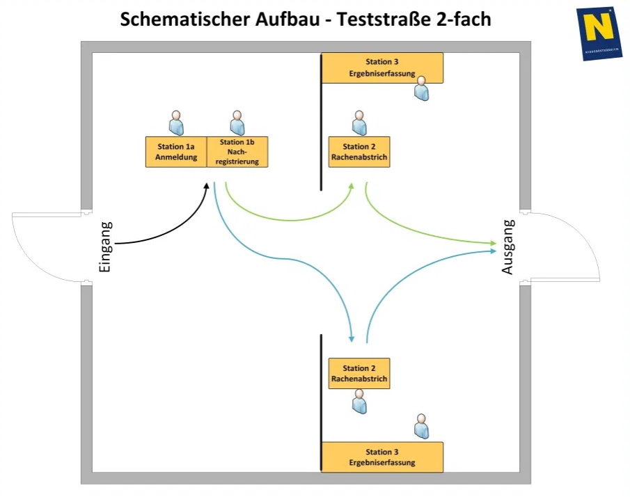 Teststraße 2-fach