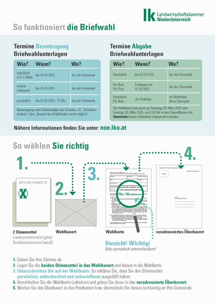 LK NÖ Wahl Anleitung Briefwahl i